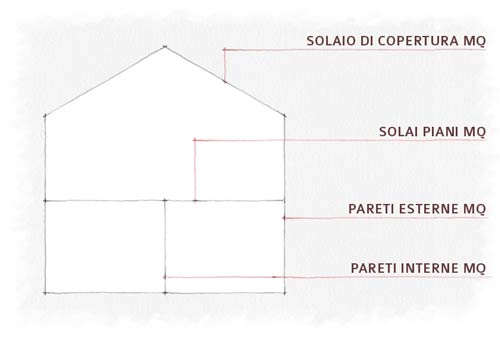 Immagine Preventivo